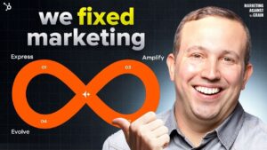 Visual representation of the Loop Framework for modern marketing strategies