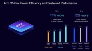 Faster AI, Better Graphics, Longer Battery Life