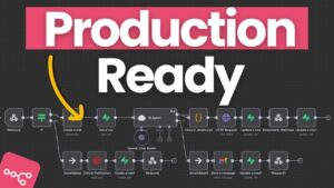 A detailed guide on building production-ready n8n workflows for automation