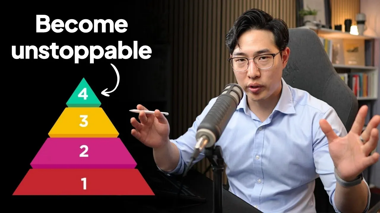 Diagram of the 4 Levels Method for smarter productivity and time management