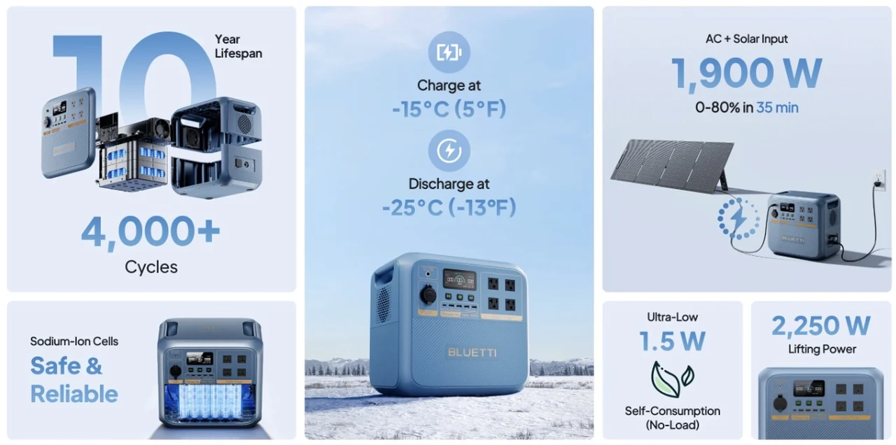 Características de la central eléctrica portátil BLUETTI Pioneer Na(Sodio)