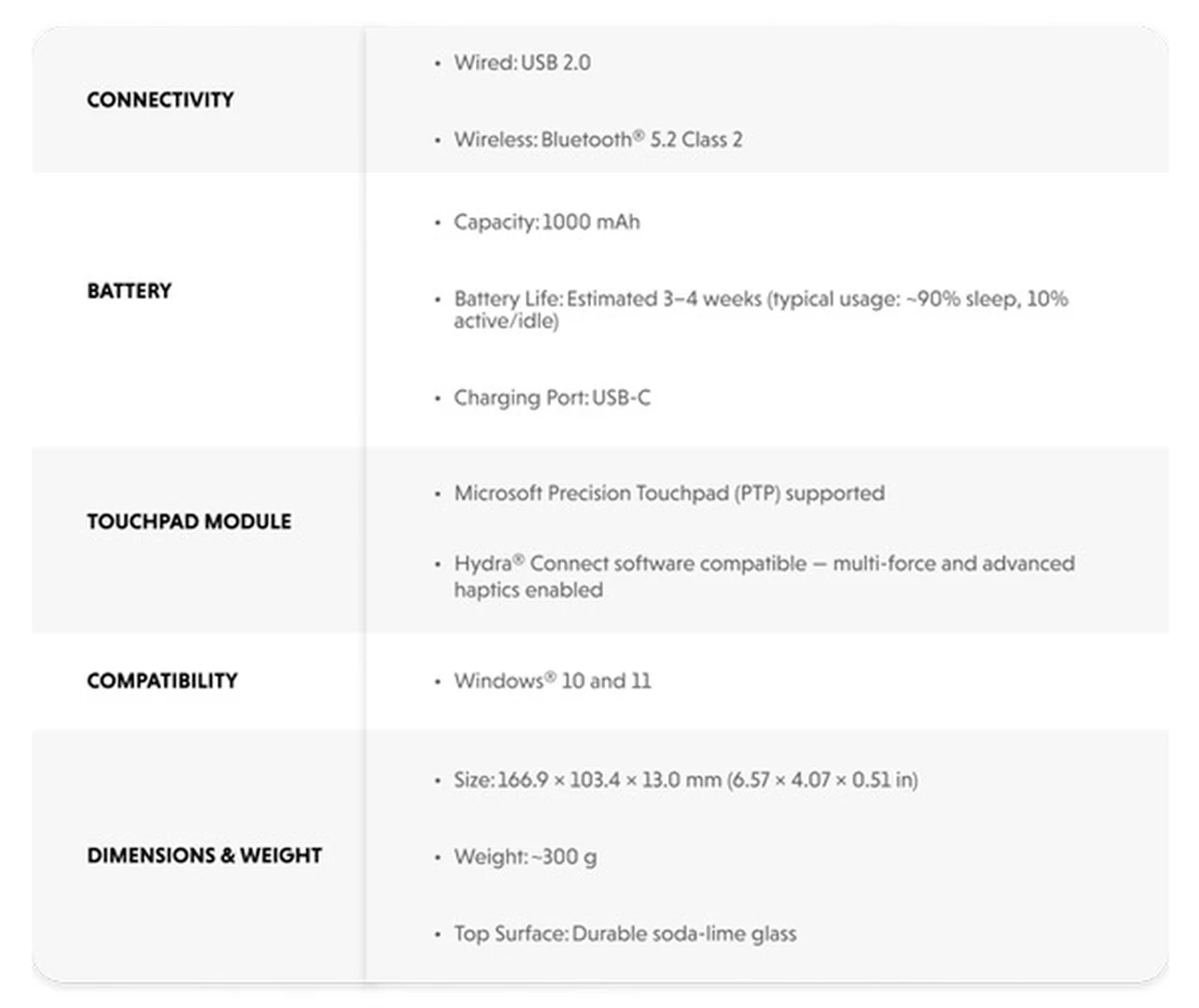 Especificaciones del HyperSpace Trackpad Pro