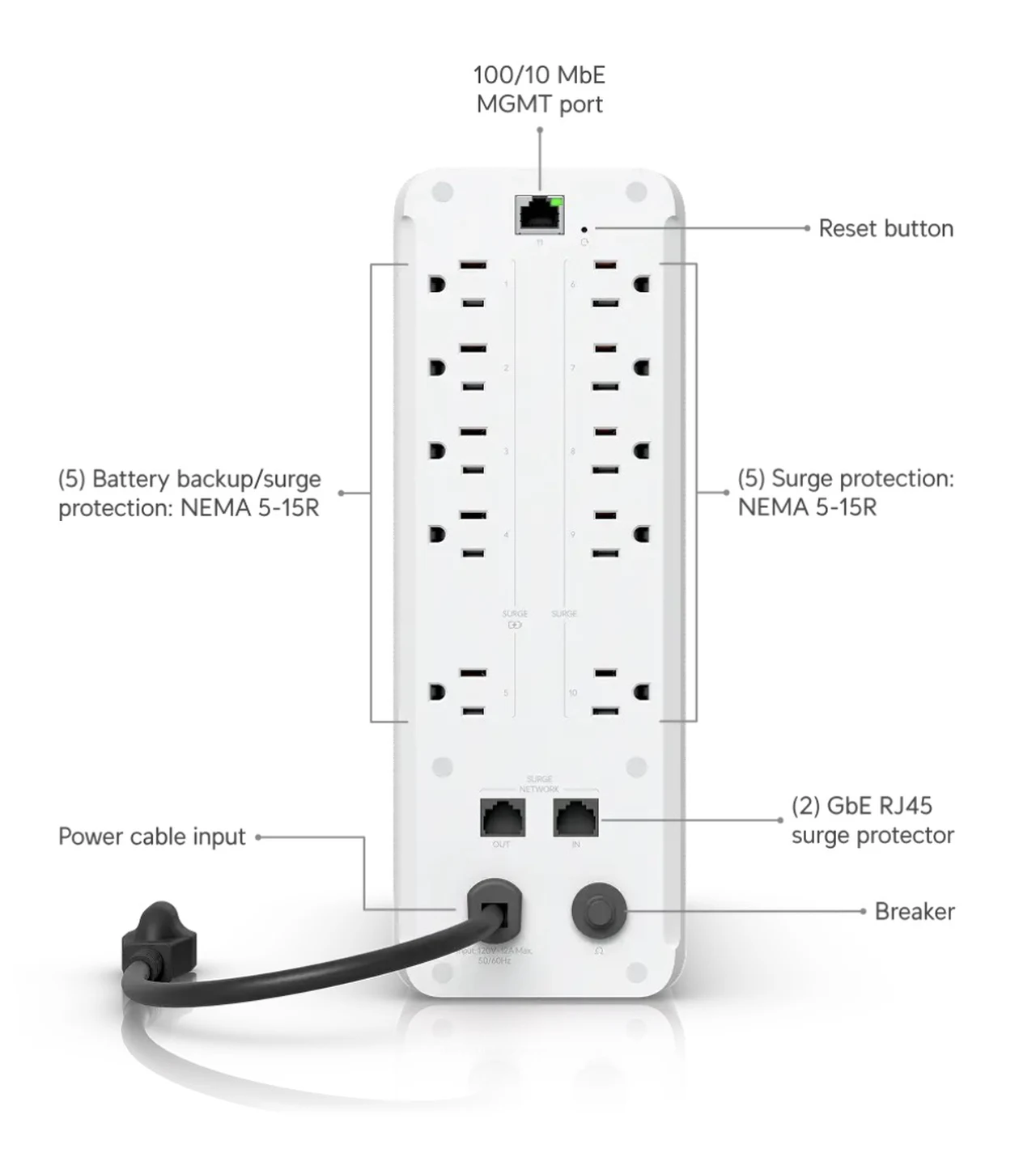 UniFi UPS Tower Review : Affordable Power Backup for Your Network UniFi UPS Tower connections diagram