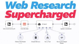 An AI-powered bookmark manager interface showing categorized and summarized links