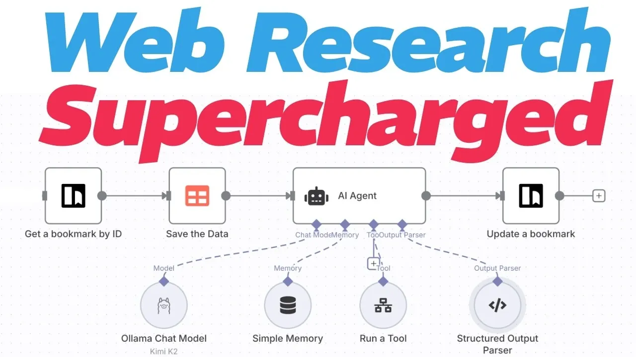 An AI-powered bookmark manager interface showing categorized and summarized links