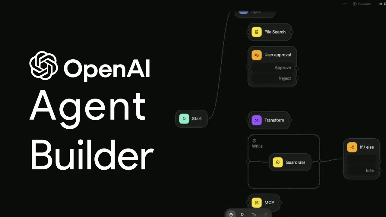 Demonstrate an AI agent using Openi's intuitive drag and drop tool.