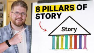 A breakdown of the eight critical storytelling elements every successful novel needs