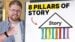 A breakdown of the eight critical storytelling elements every successful novel needs