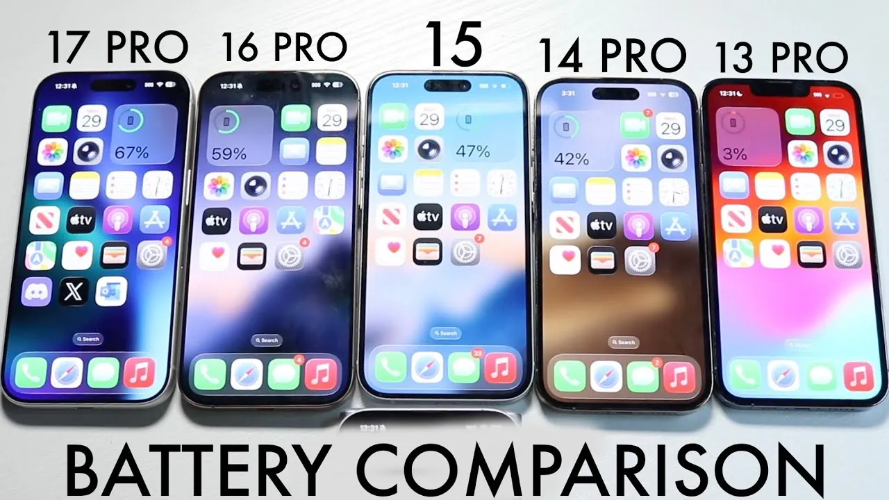 iPhone 17 Pro vs. iPhone 13 Pro battery performance results