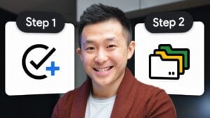 A visual representation of a 4-step workflow designed to improve productivity and organization