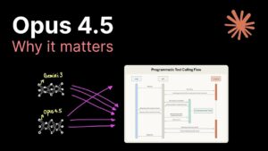 Clean graphic outlining Claude Opus 4.5 pricing, five dollars per million input tokens and twenty five for output tokens.
