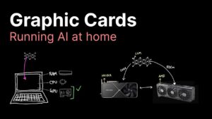 AMD RX 7900 XTX guide showing software setup steps for AI tasks at home