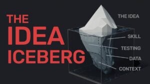 Diagram of the idea iceberg showing layers from surface appeal to validation