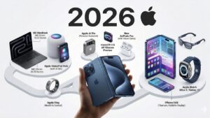 Apple’s 2026 Roadmap