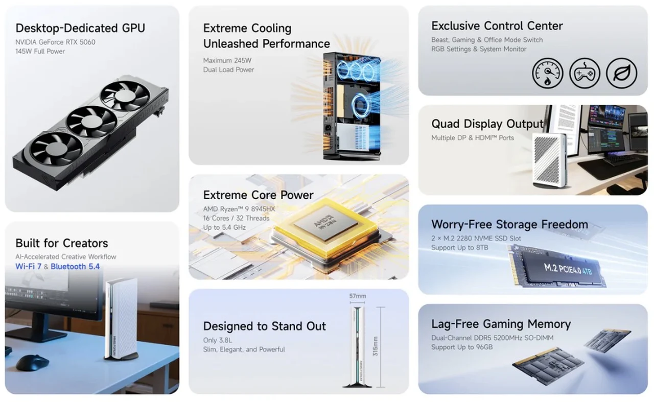 Minisforum G1 Pro Features