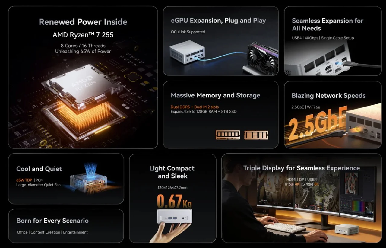 Caratteristiche di Minisforum X1 Lite