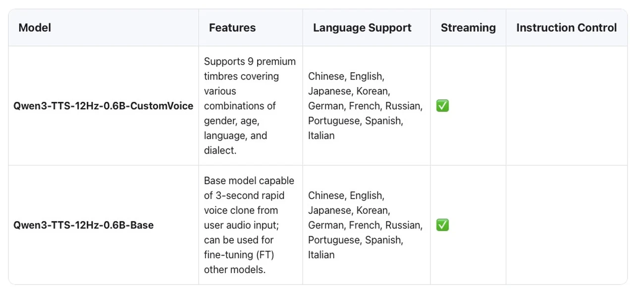 Quen 3 TTS AI Modello 0.6B