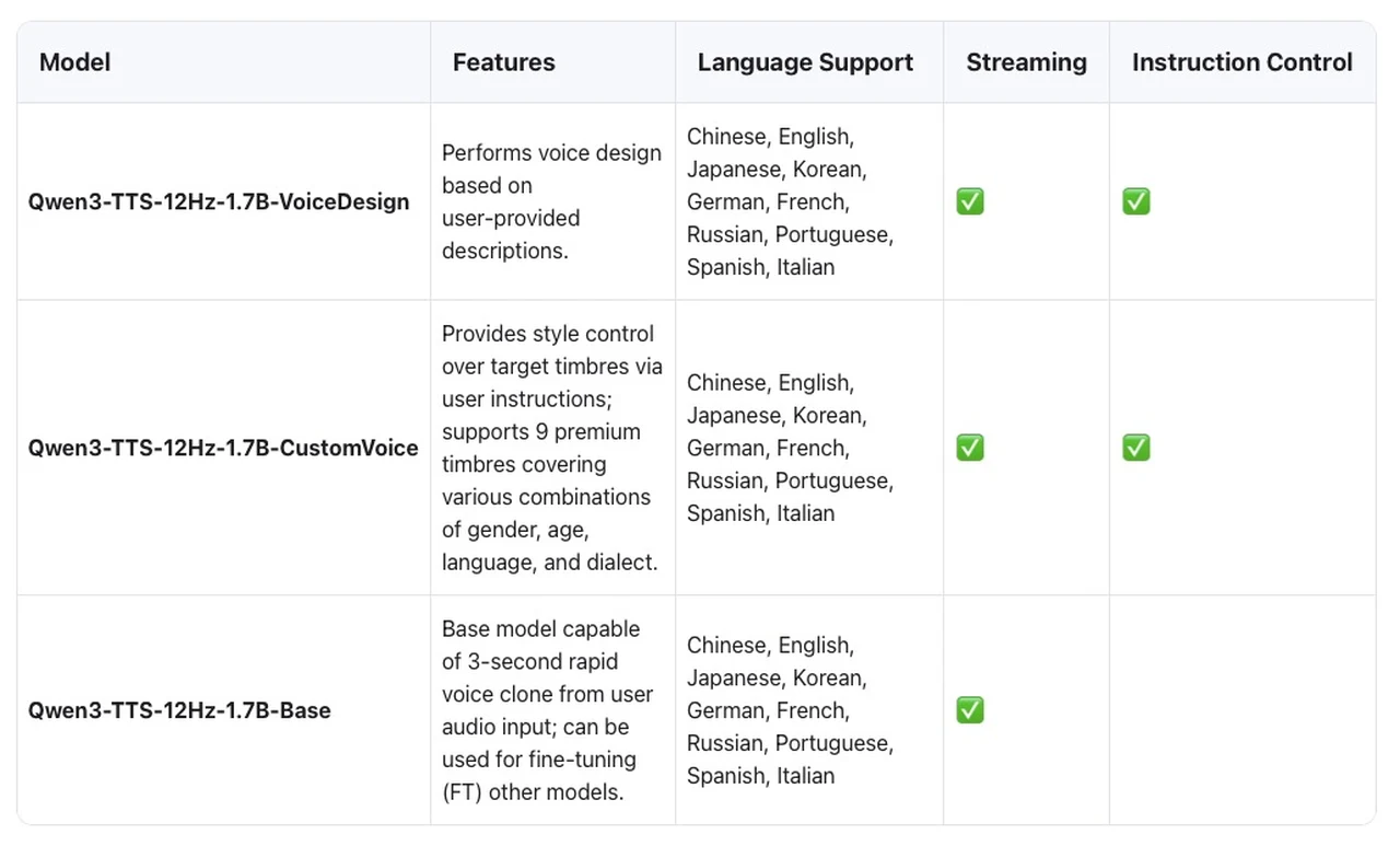 Quen 3 TTS AI Modello 1.7B