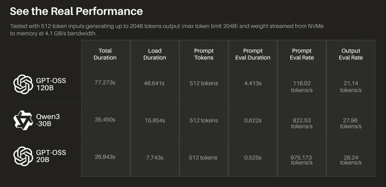 Punto di riferimento di Tiiny.ai