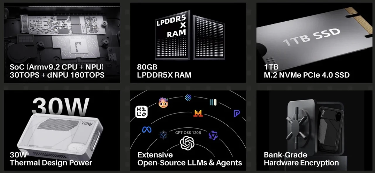 Caratteristiche di Tiiny.ai