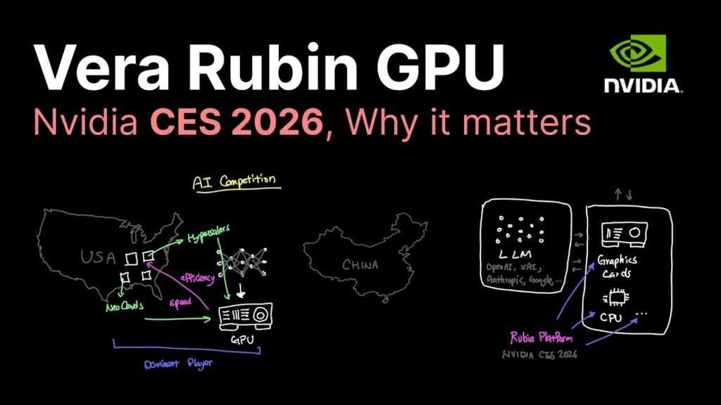 Vera Rubin + AI Agents + 机器人应用场景