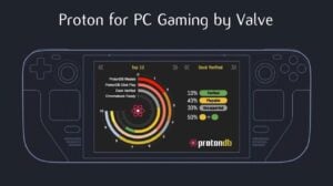 Flow chart of how Proton maps system calls, explaining x86 hardware is shared so no full emulation is needed.