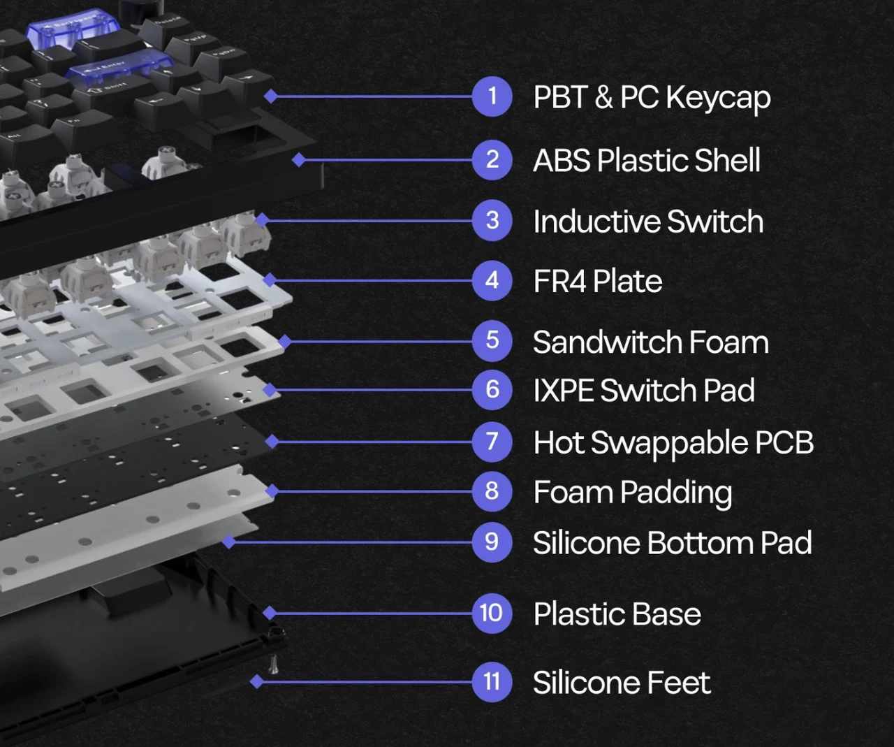 4-Layer Cushioned Gasket