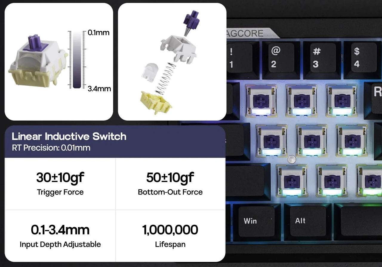 How Inductive Switches Work