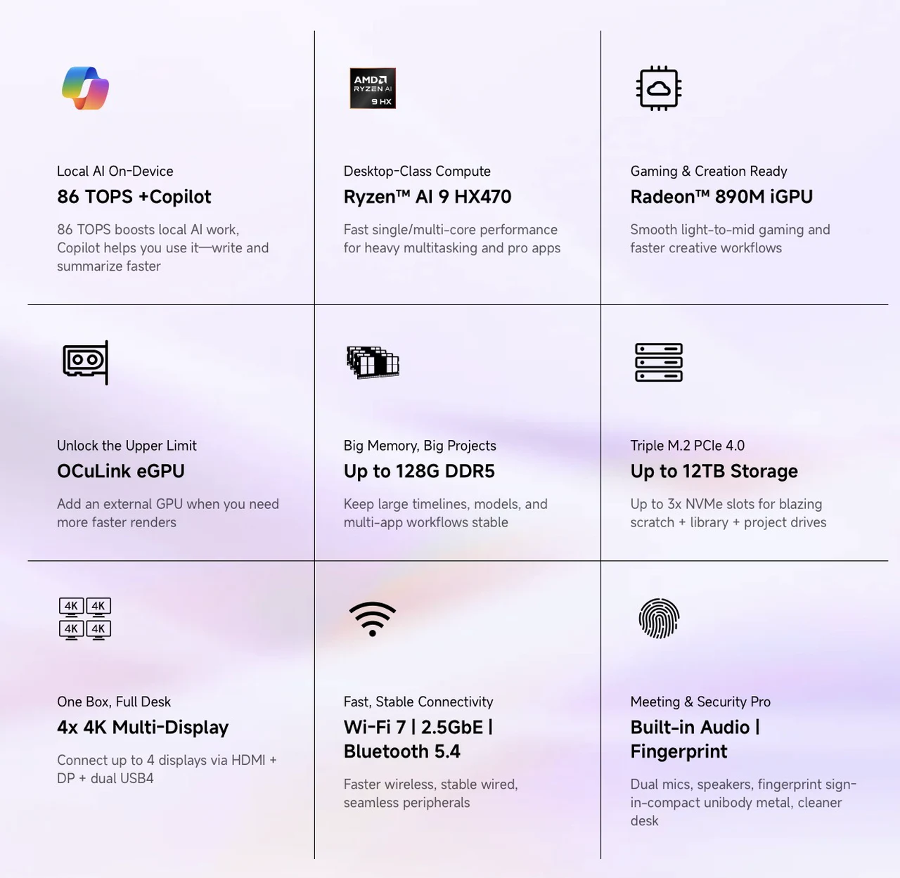 Caratteristiche di Minisforum AI X1 Pro 470
