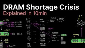 Line graph illustrates retail RAM prices climbing sharply as manufacturers redirect capacity toward high-bandwidth chips.