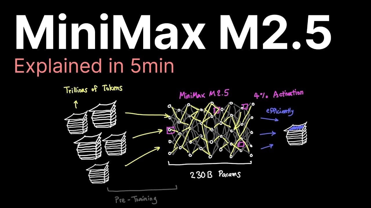 Table listing MiniMax M2.5 prices at $30 per million input tokens and $1.20 per million output tokens.