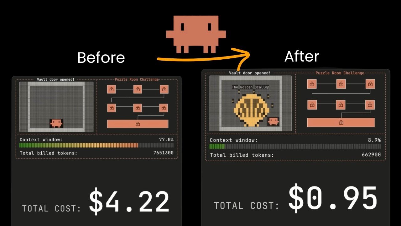 Diagram showing Anthropic programmatic tool calling with loops and batch steps replacing large JSON tool outputs.