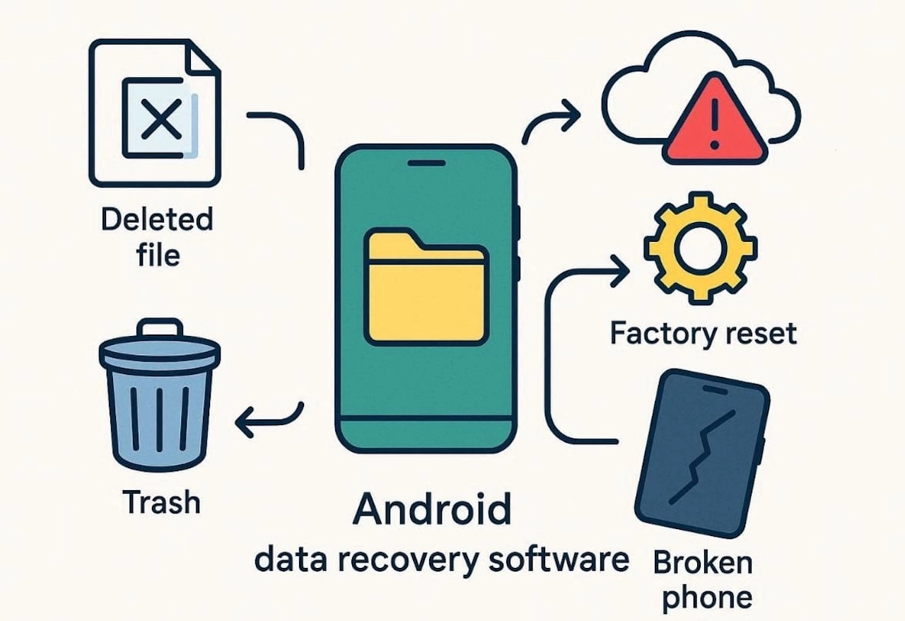 Recuperar dados do Android