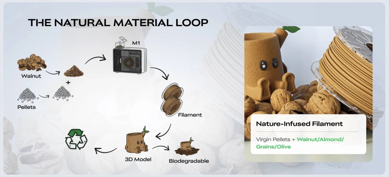 Produttori di filamenti Creality