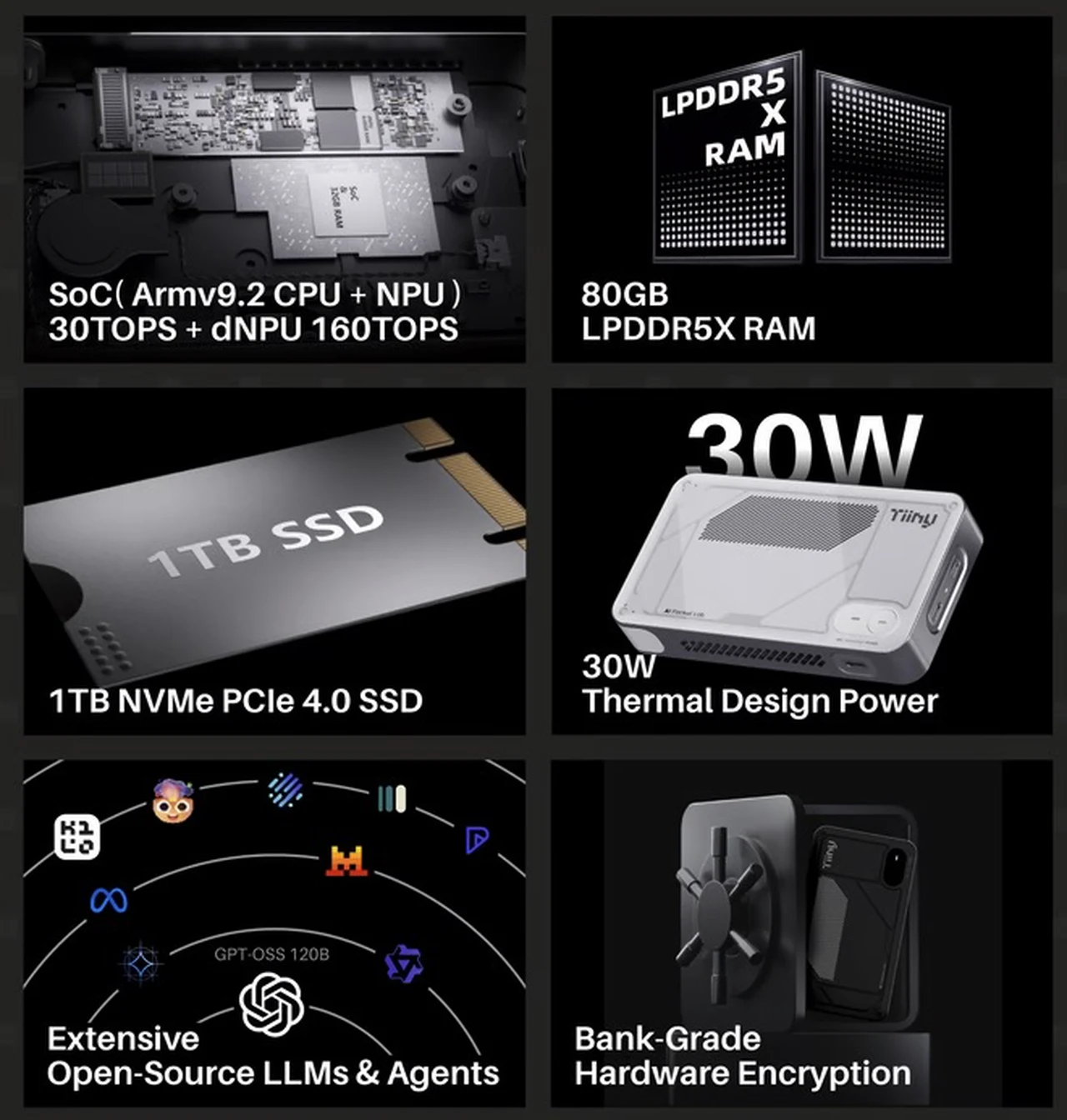 Recursos do Tiiny AI Pocket Lab