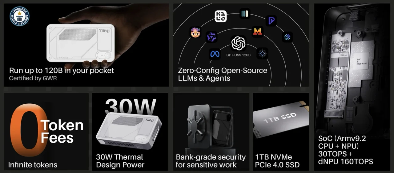 Laboratório de bolso Tiiny AI