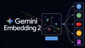 Table listing Gemini Embedding 2 request caps: 8,000 text tokens, six images, and 120 seconds of video.