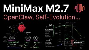 Diagram summarizing MiniMax M2.7 specs, including 230B parameters and expected 50–100 tokens per second throughput.