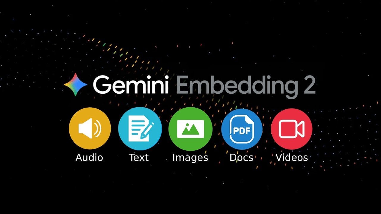 Diagram showing Gemini Embedding 2 mapping text, images, audio, and video into one shared vector space.