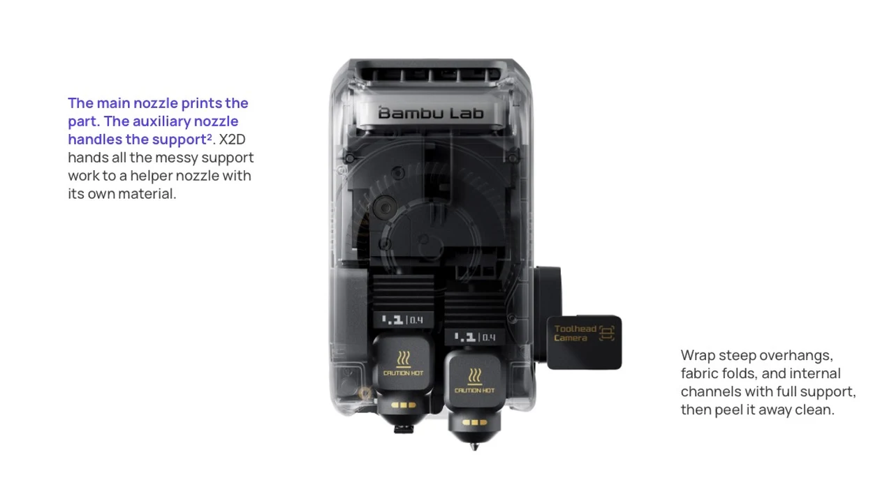 Bambu X2D dual printer heads