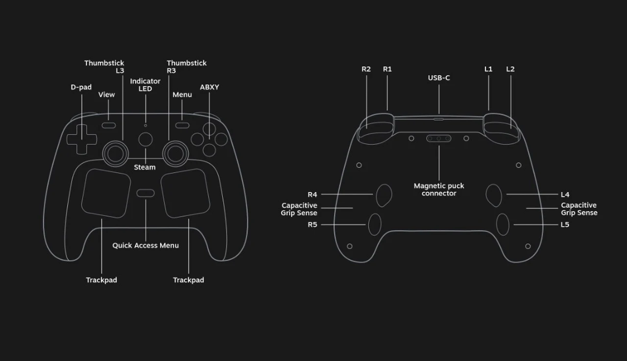Valve Steam Controller