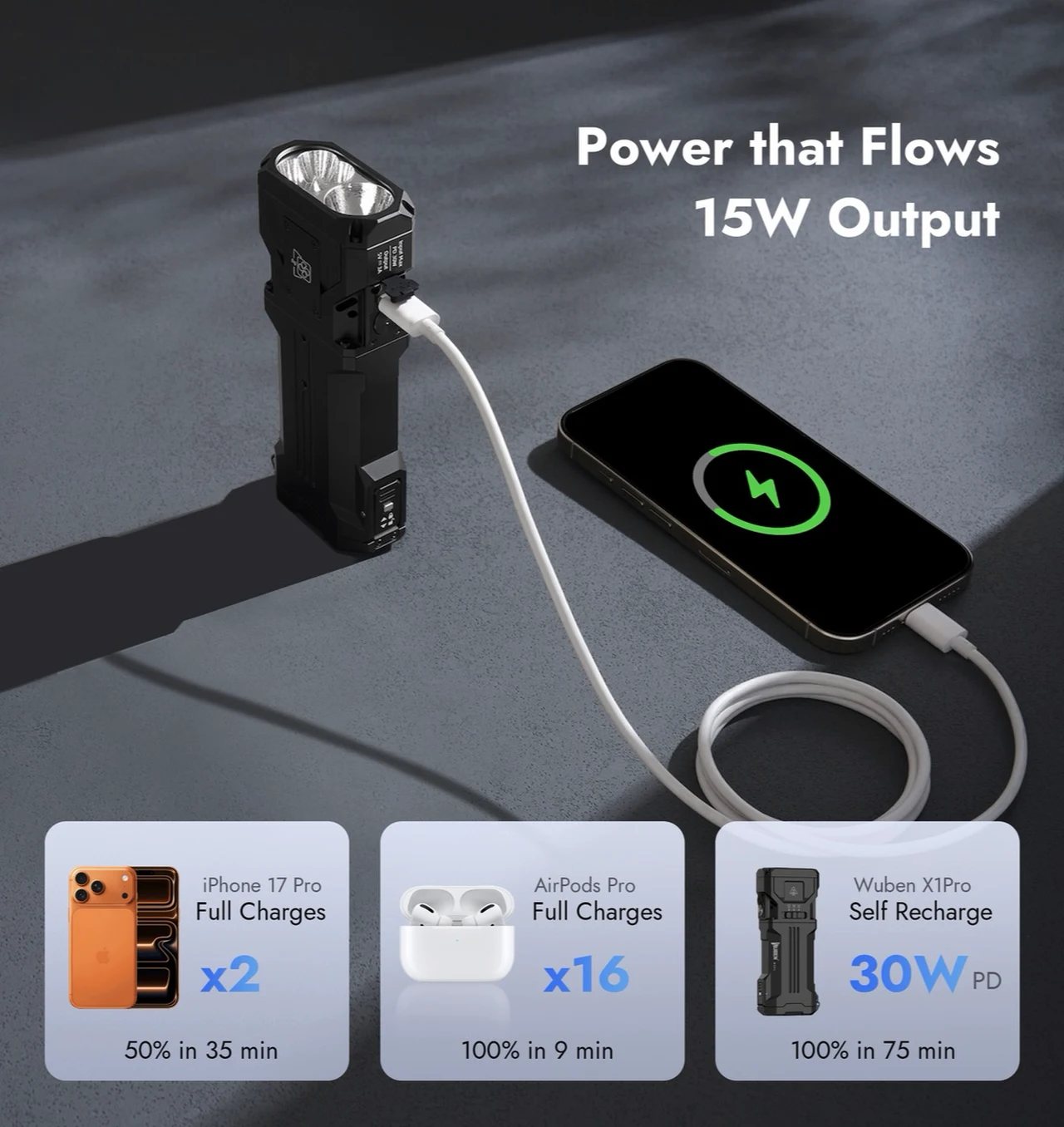 Carregamento rápido USB-C e função de banco de potência