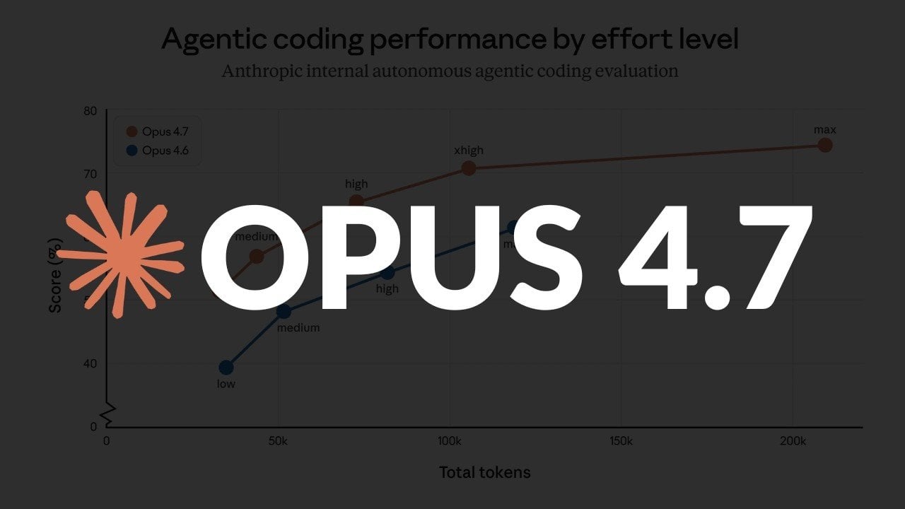 Split screen showing high resolution image input and the corresponding Opus 4.7 multimodal output