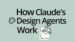 Diagram showing the six architectural patterns of Claude Design agents