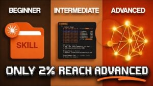 The five progressive skill levels of using Claude AI