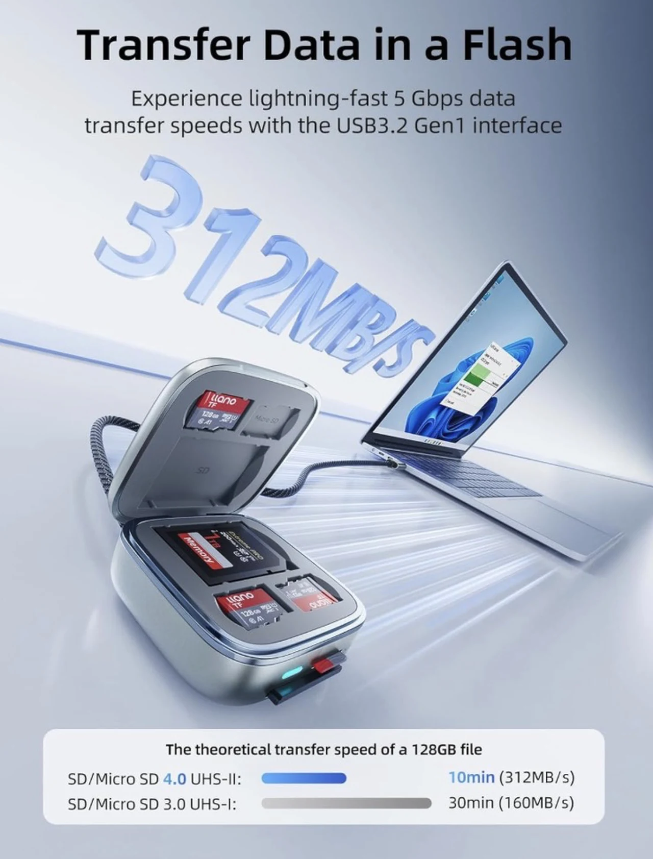 llano 2-in-1 Card Reader Transfer Speeds