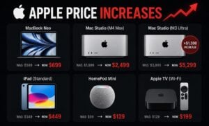 Apple price increases