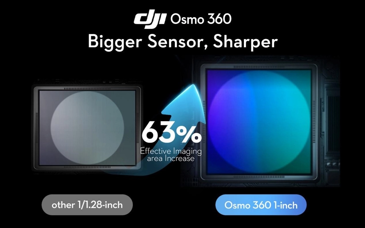 DJI Osmo 360