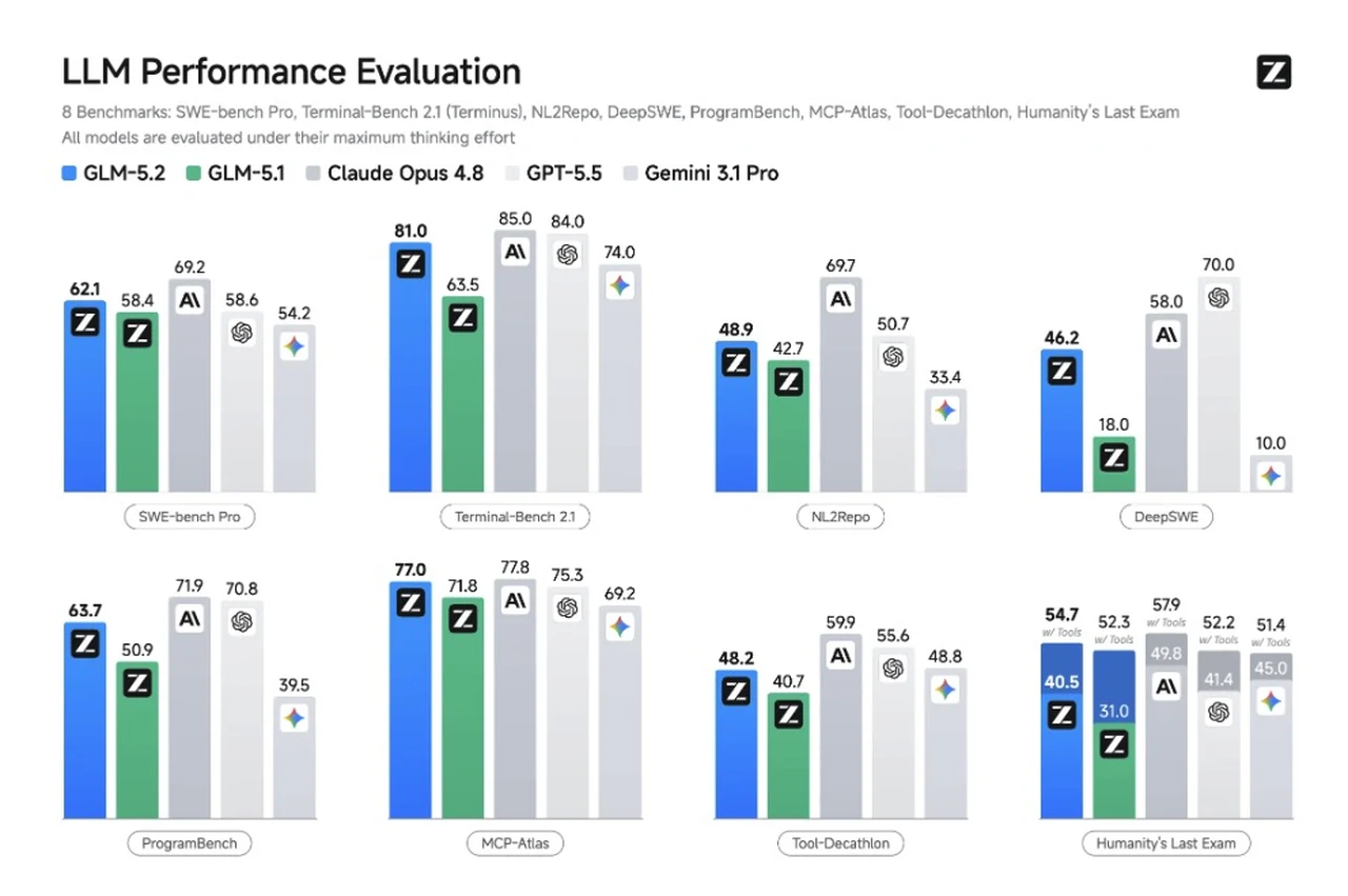 GLM 5.2 LLM Performance Evaluation