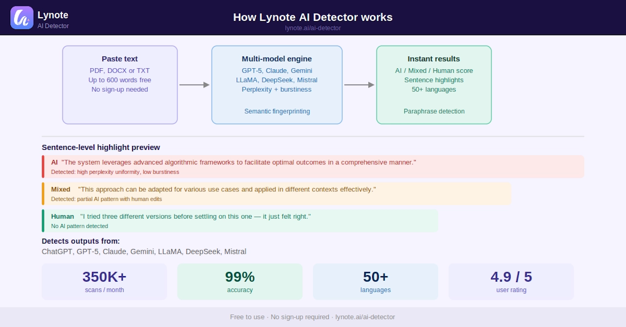 LynoteAI